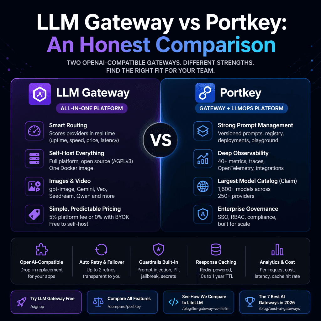 doteb vs Portkey: An Honest Comparison