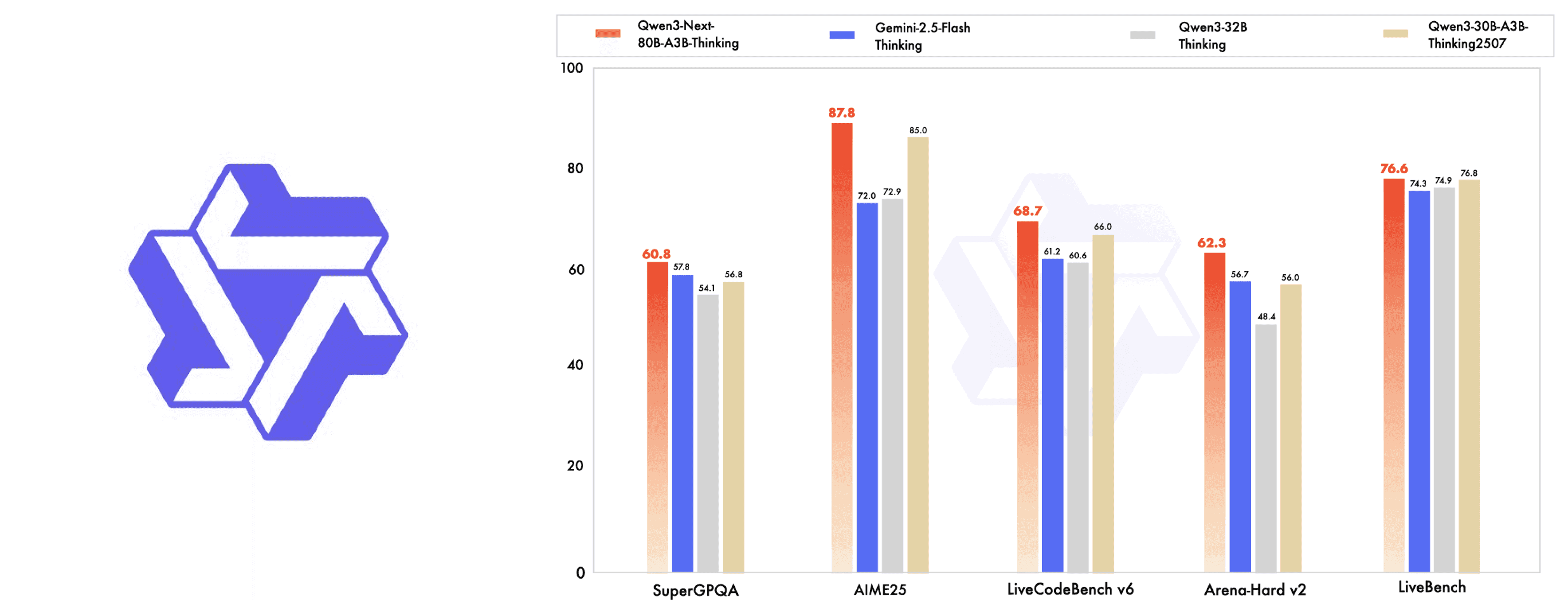 Alibaba Qwen models now available on doteb