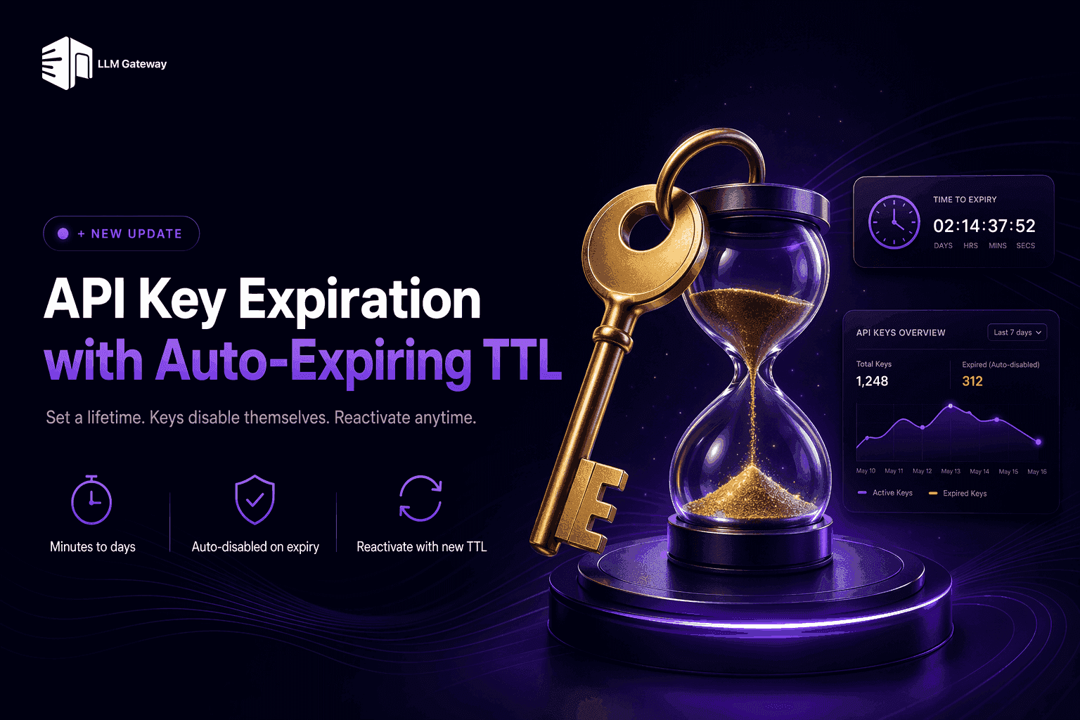 API key expiration with TTL on doteb