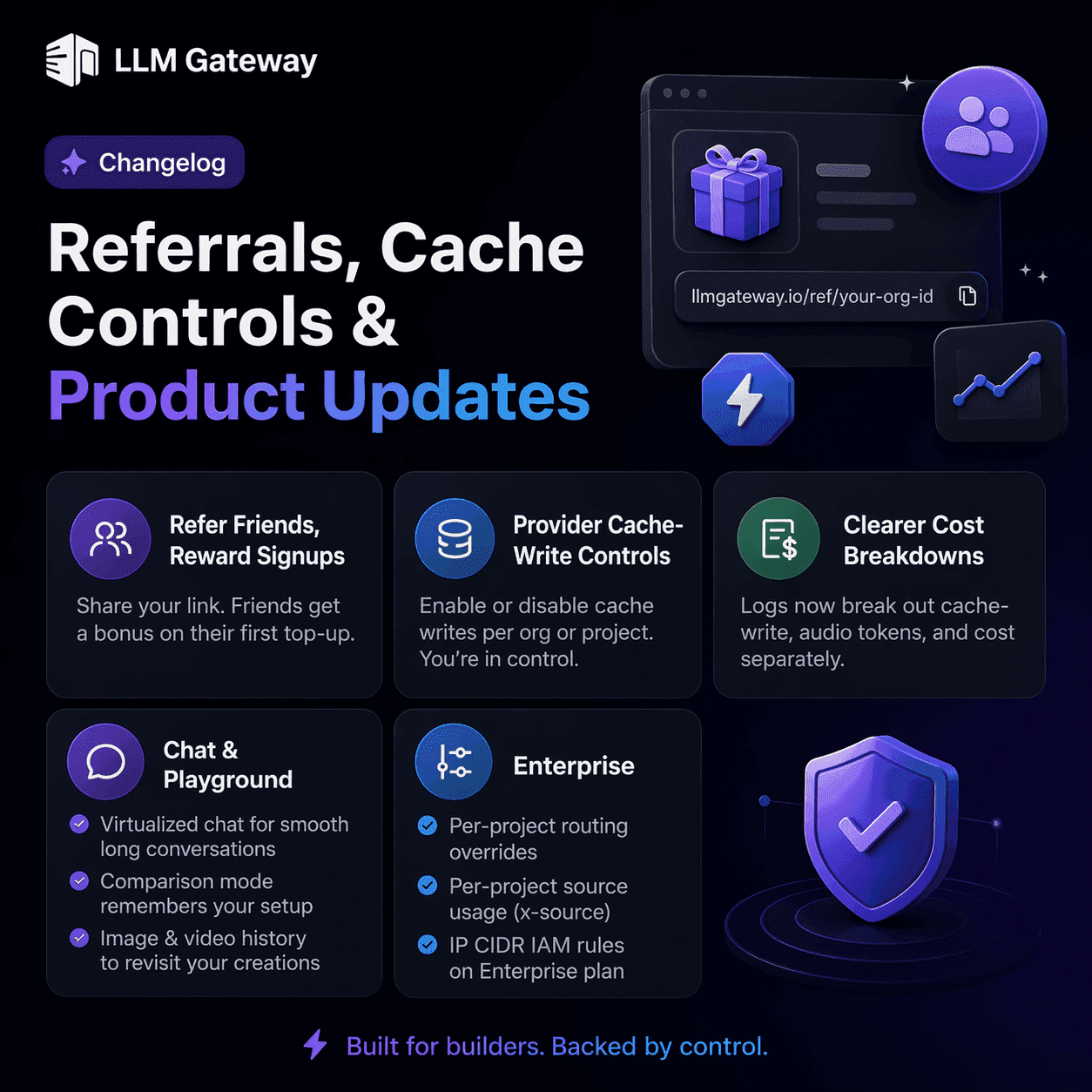 Referrals, cache controls and product updates on doteb