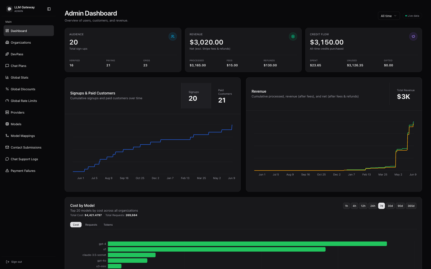 doteb Admin Dashboard