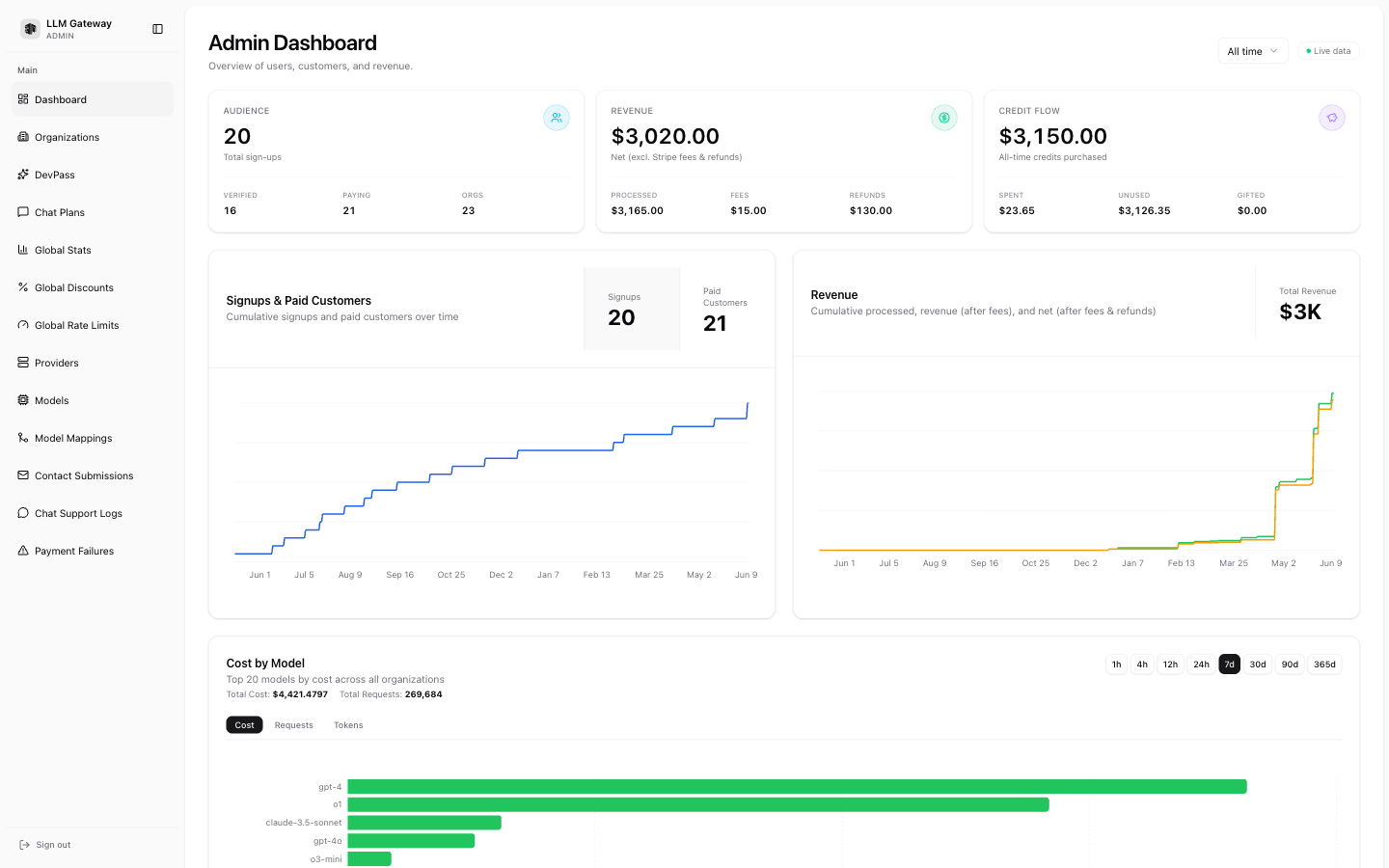 doteb Admin Dashboard