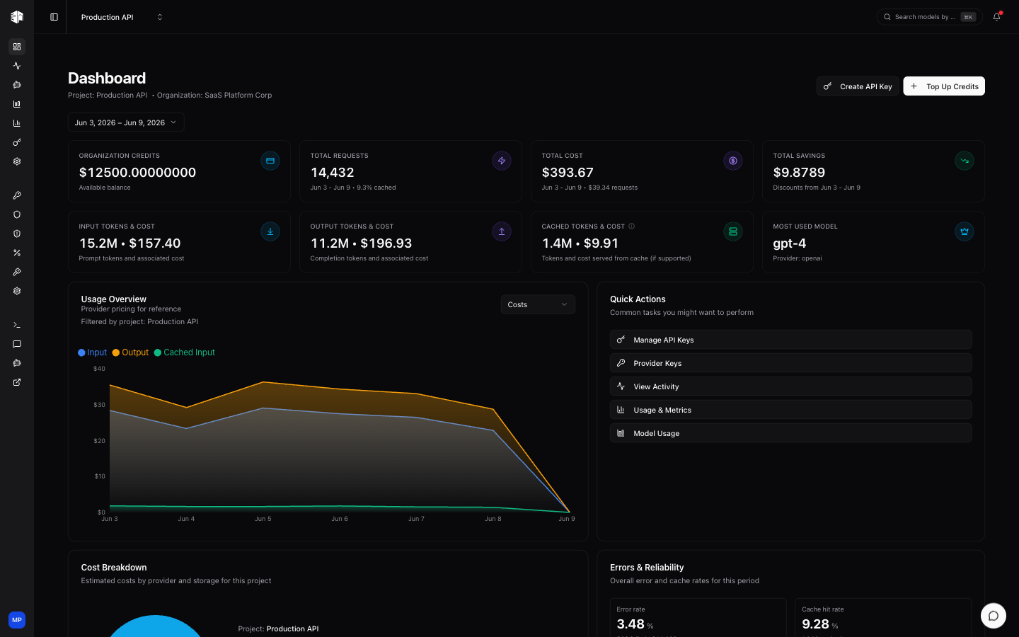 doteb Dashboard