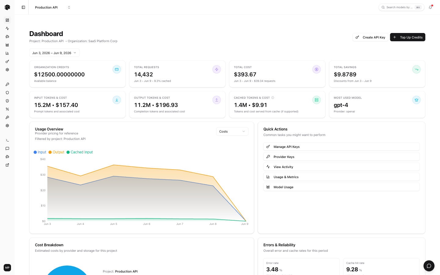 doteb Dashboard
